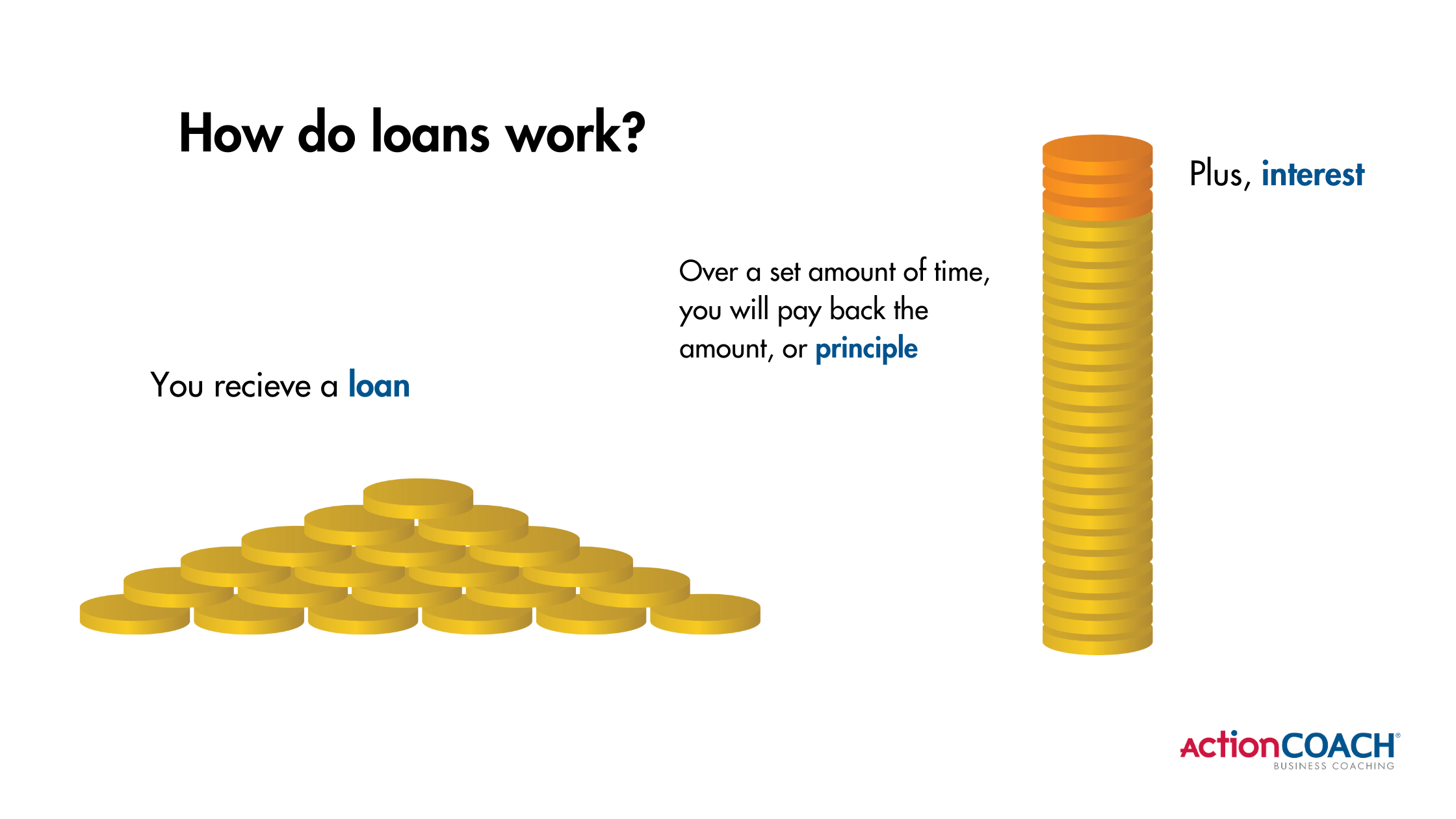 How do loans work?