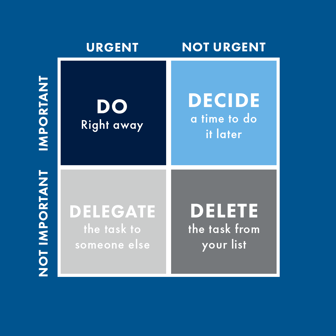 Eisenhower matrix