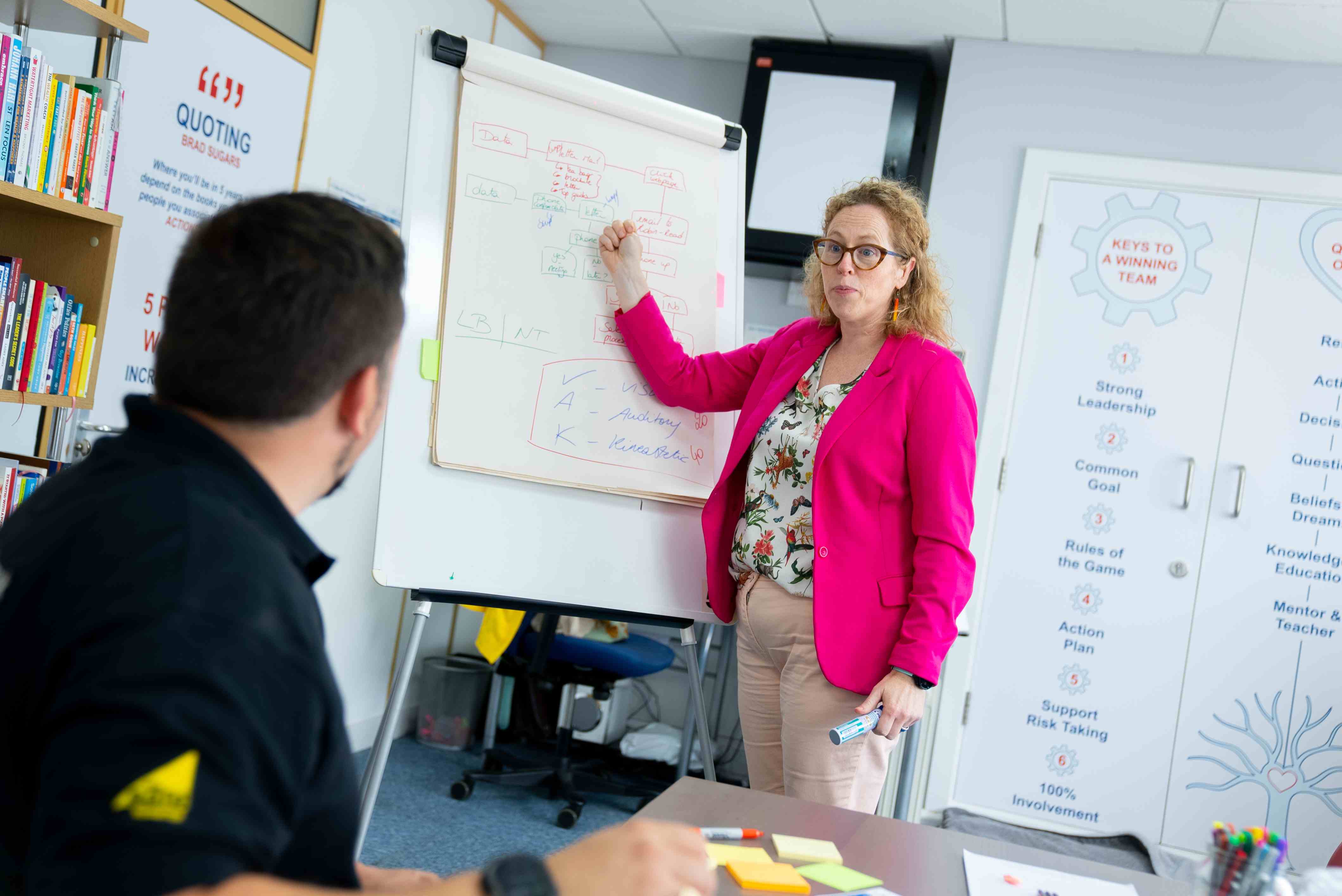 One-to-One Coaching Session at a Business Coaches Office