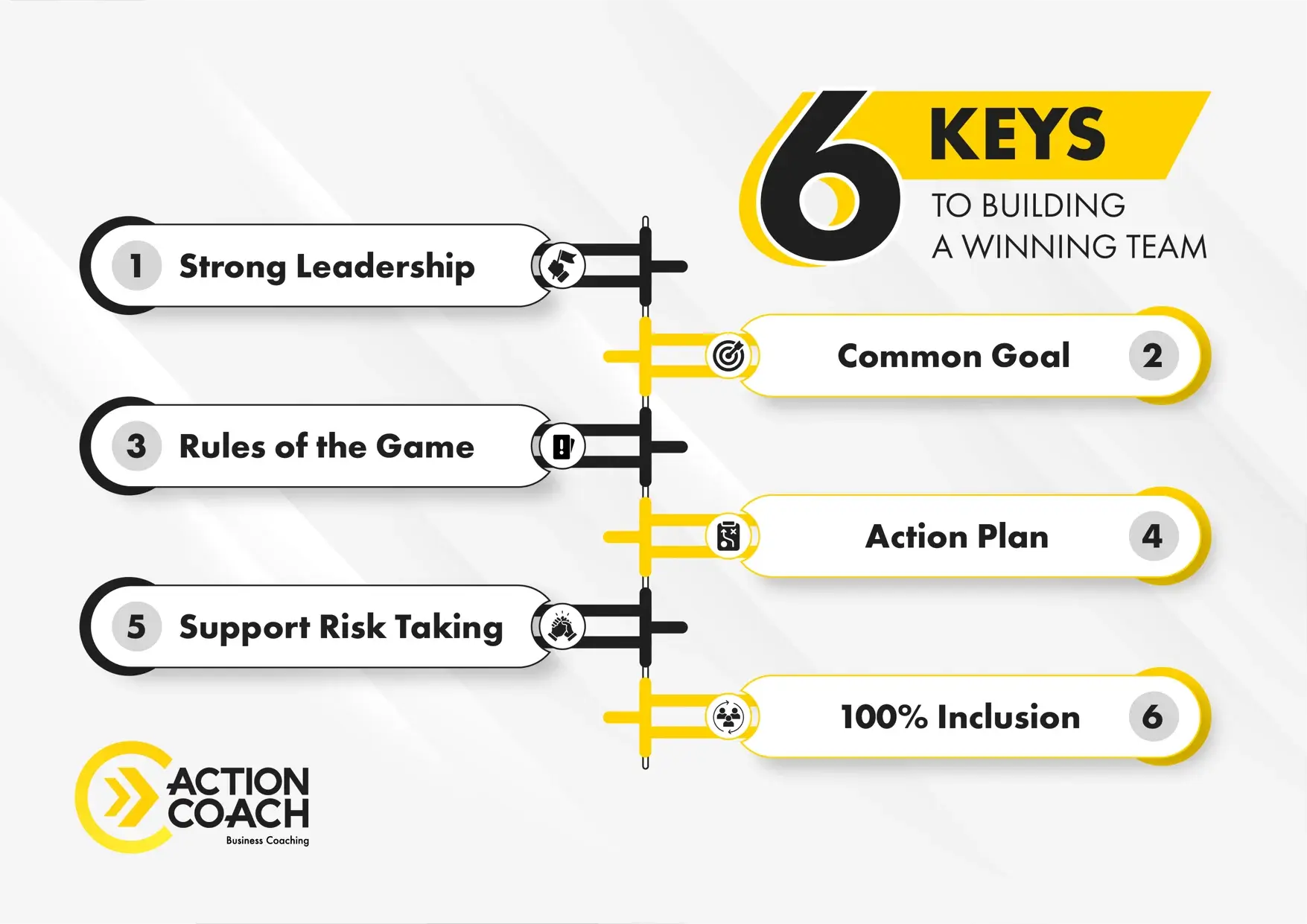 6 Keys To a Winning Team 6 Keys To a Winning Team