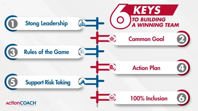 6 Keys to a winning team-1 6 Keys to a winning team-1