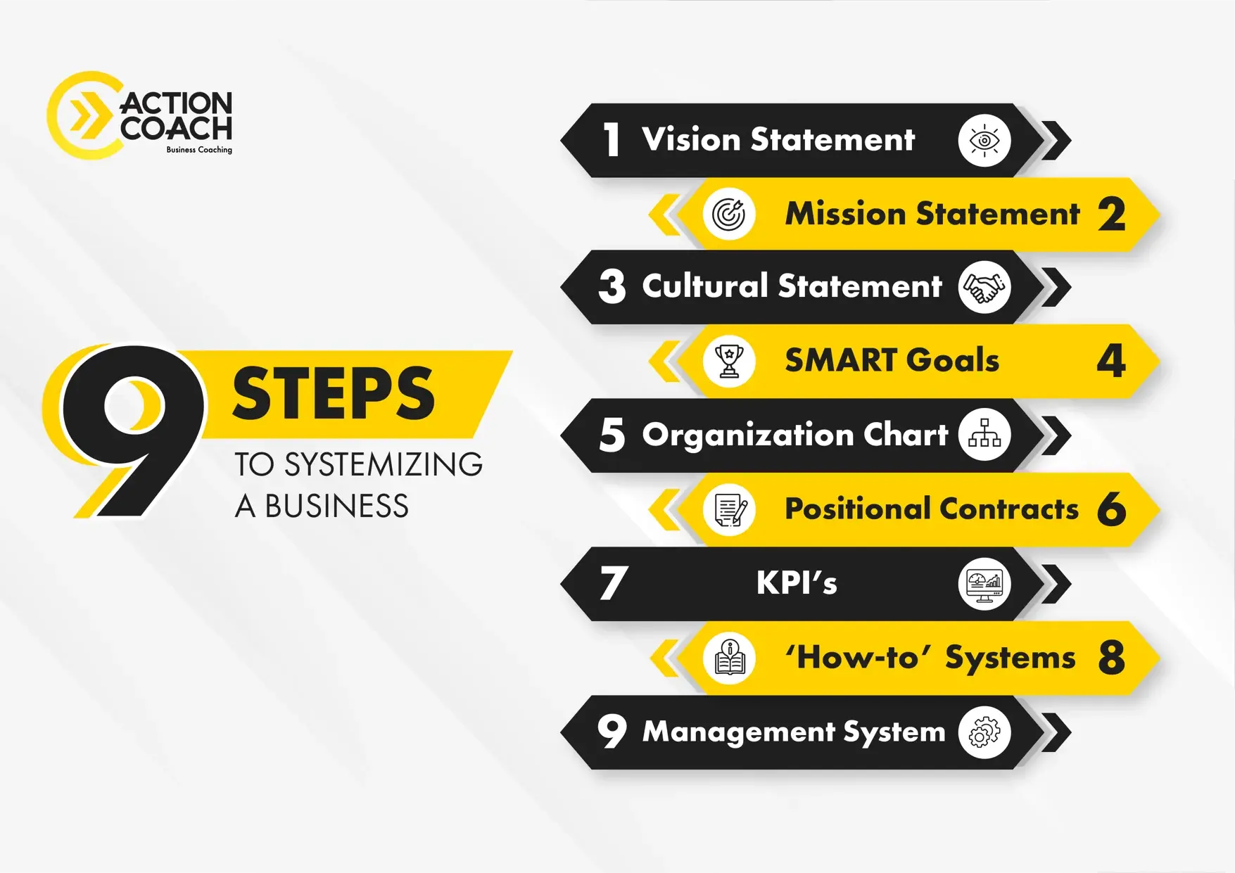 9 Steps to Systemizing A Business 9 Steps to Systemizing A Business