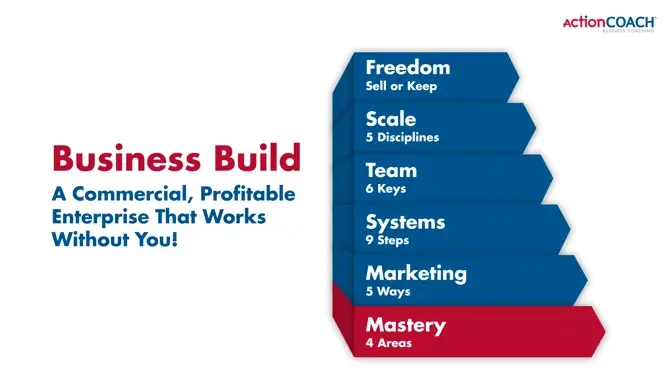 Building business Building business