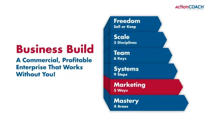 MARKETING MARKETING