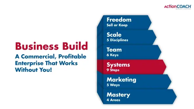 SYSTEMS SYSTEMS