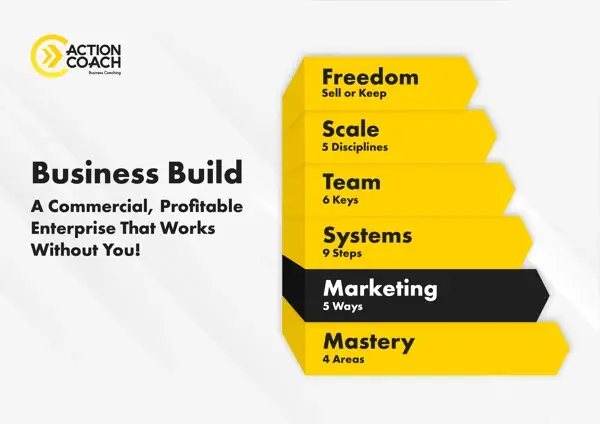 Step-2-Marketing Step-2-Marketing