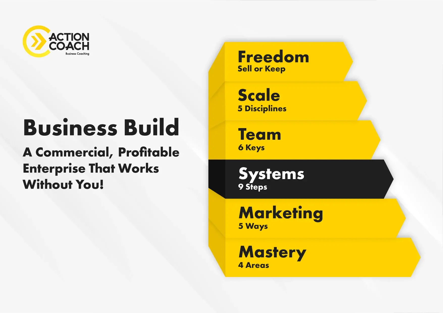 Step-3-Systems Step-3-Systems
