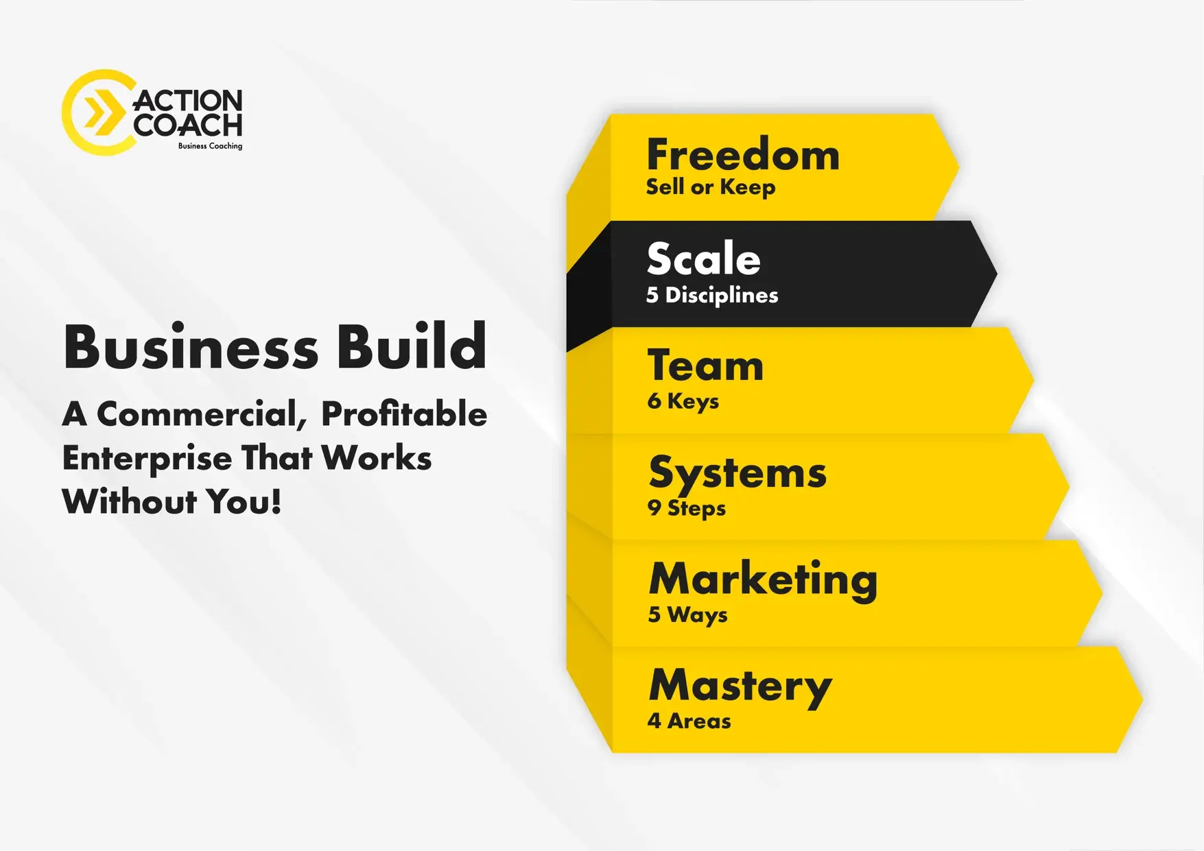 Step-5-Scale Step-5-Scale