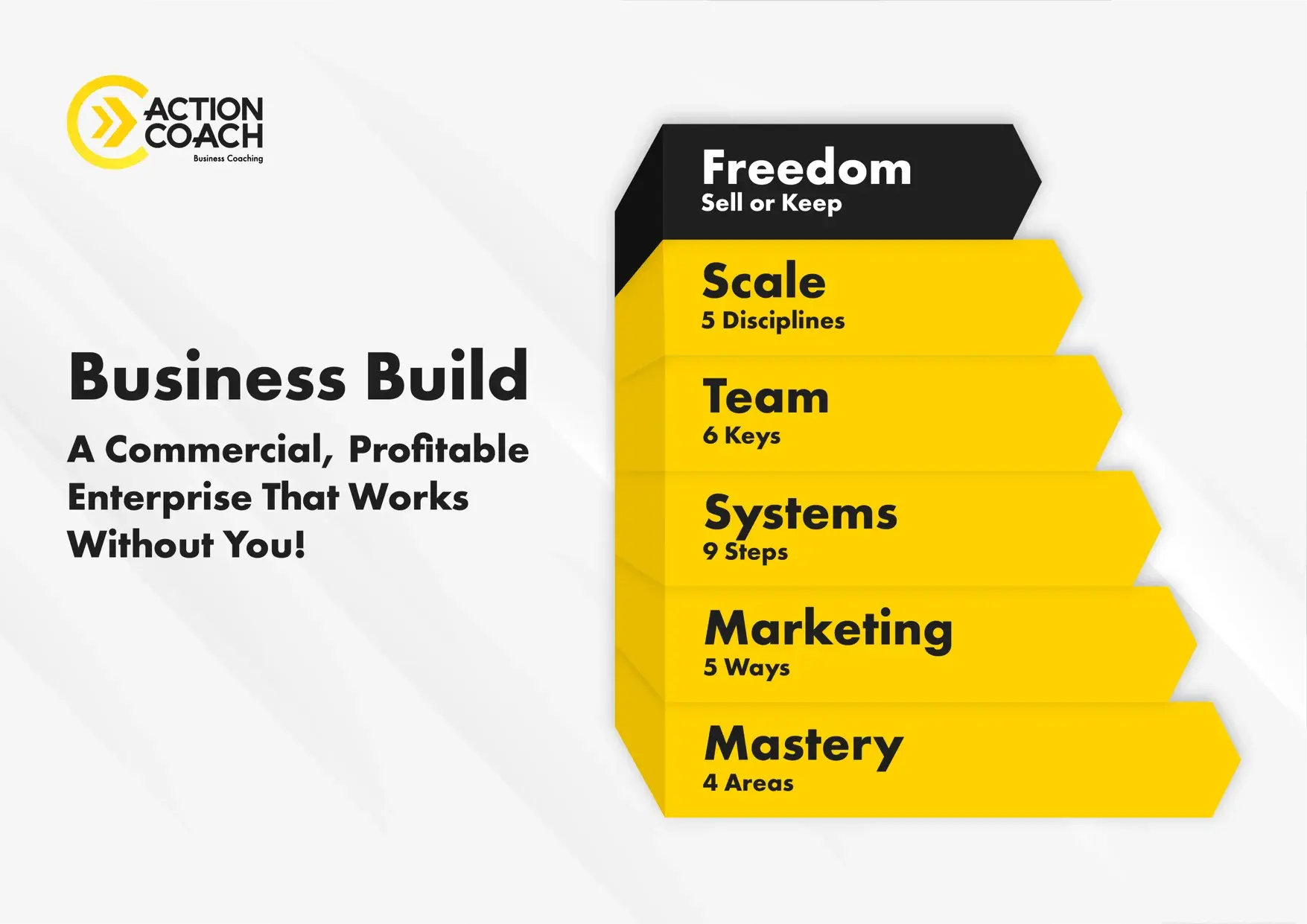 Step-6-Freedom Step-6-Freedom