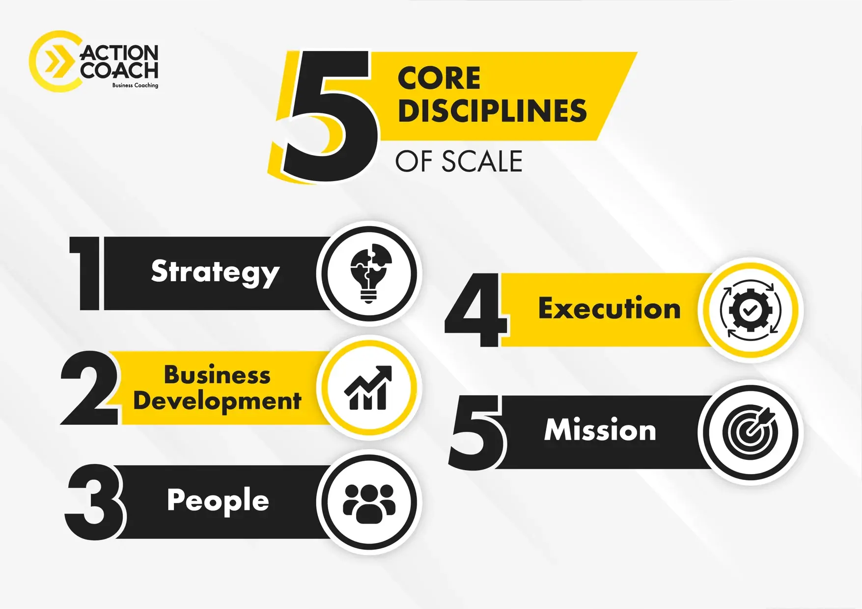 The 5 Core Disciplines of Scale-1 The 5 Core Disciplines of Scale-1