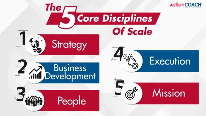 The 5 Core Disciplines of Scale The 5 Core Disciplines of Scale
