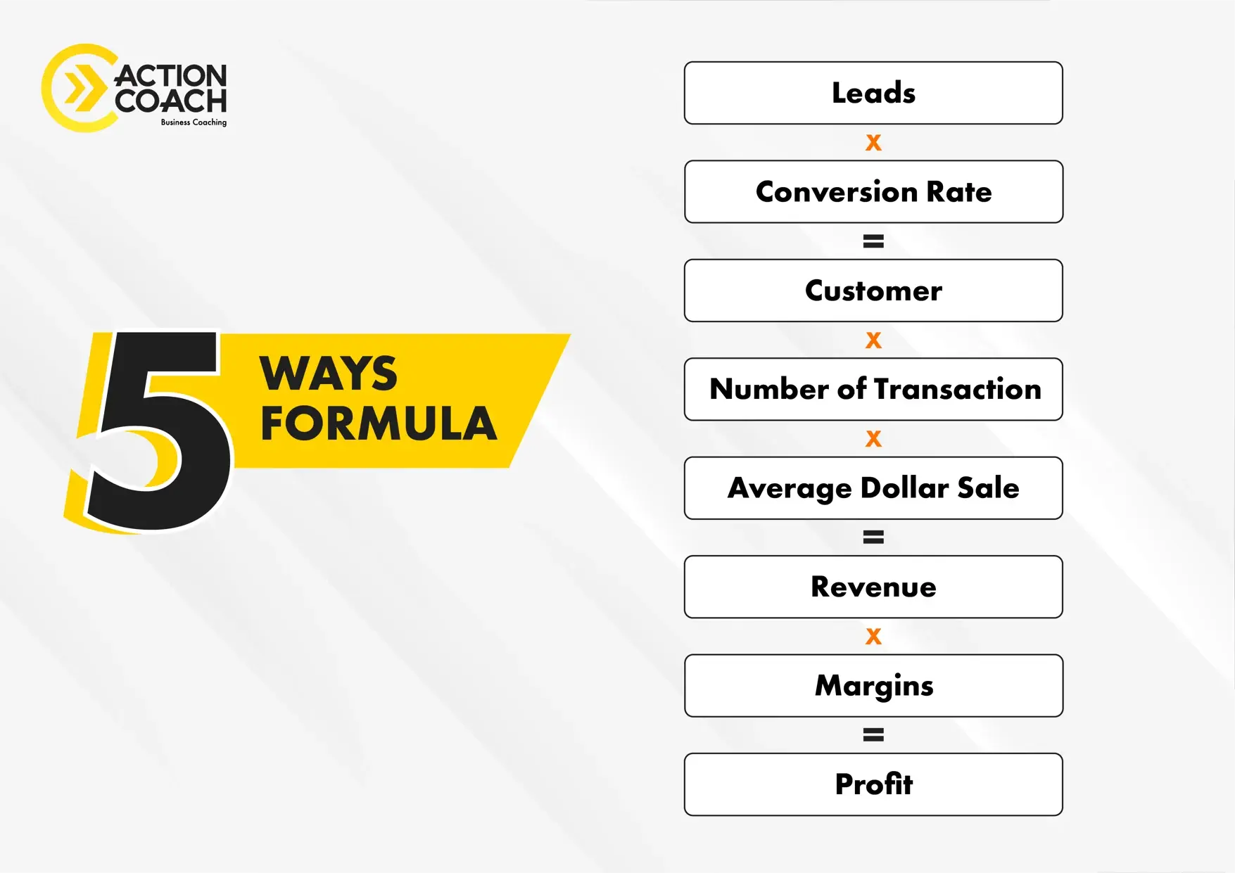 The 5 Ways Formula-1 The 5 Ways Formula-1