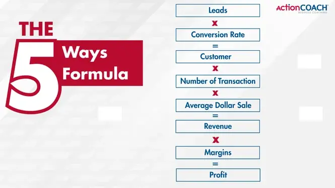 The 5 Ways Formula The 5 Ways Formula
