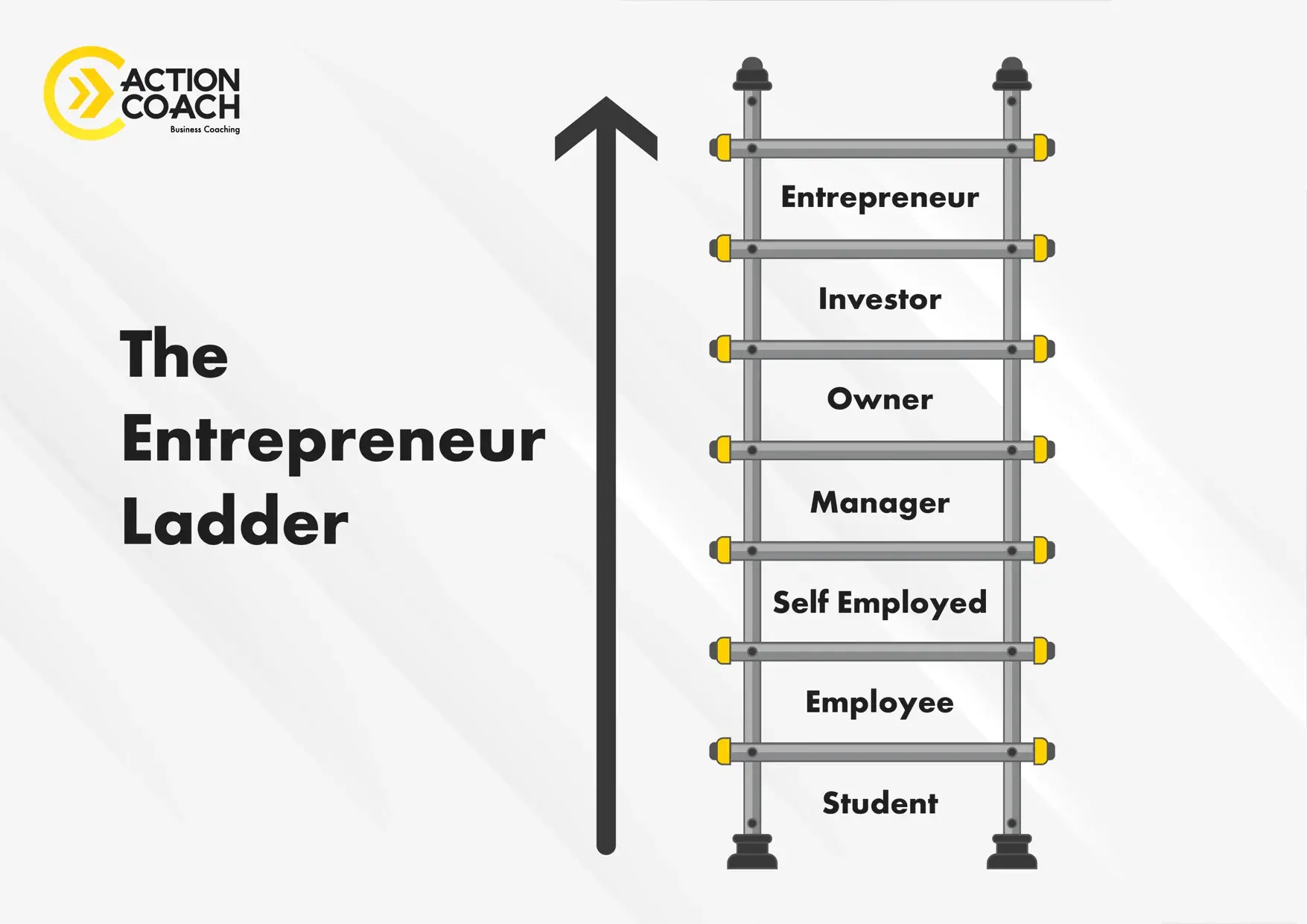 The Entrepreneurial Ladder-1 The Entrepreneurial Ladder-1