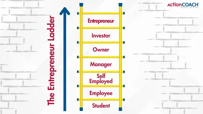 The Entrepreneurial Ladder The Entrepreneurial Ladder