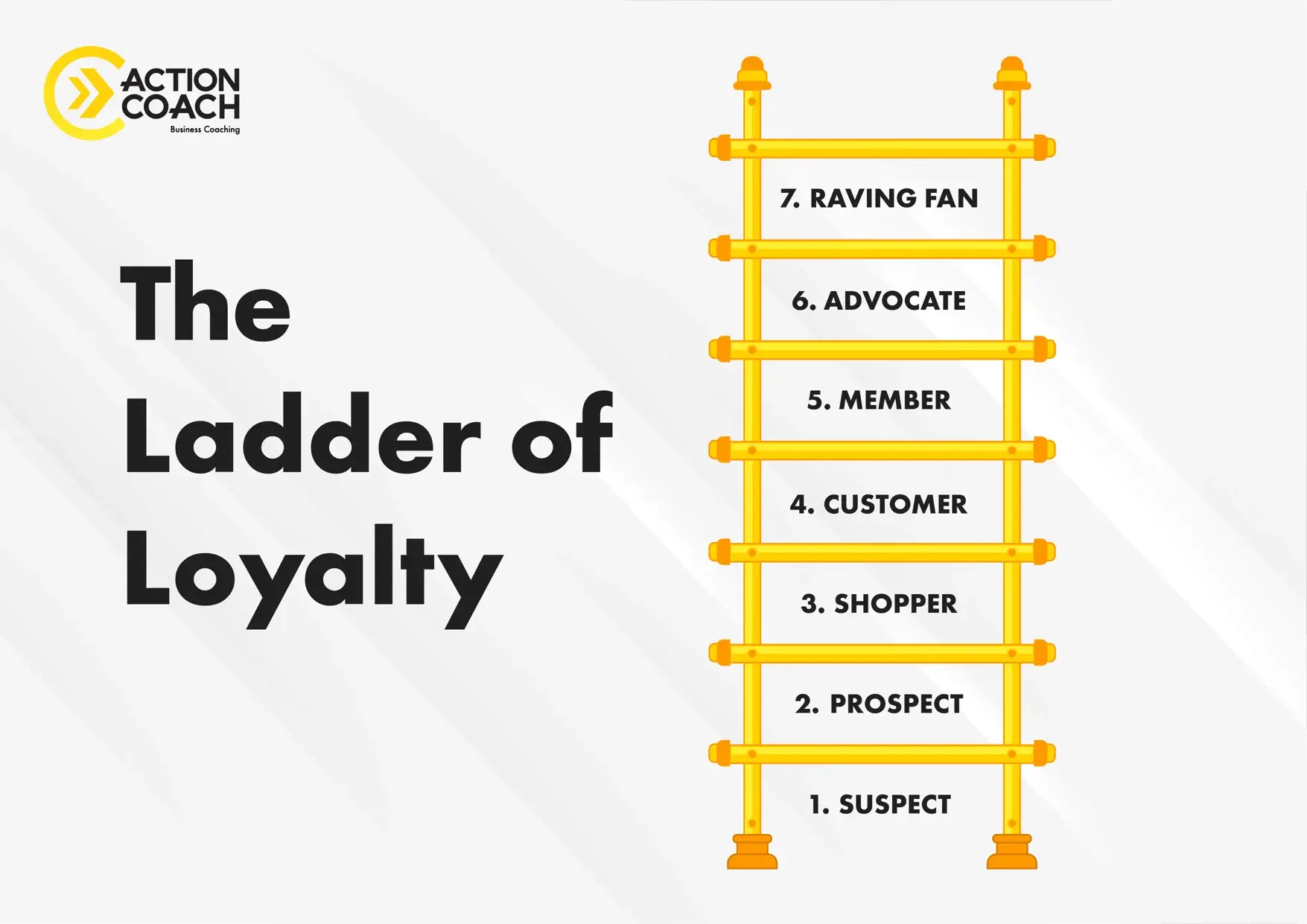 The Ladder of Loyalty-1 The Ladder of Loyalty-1