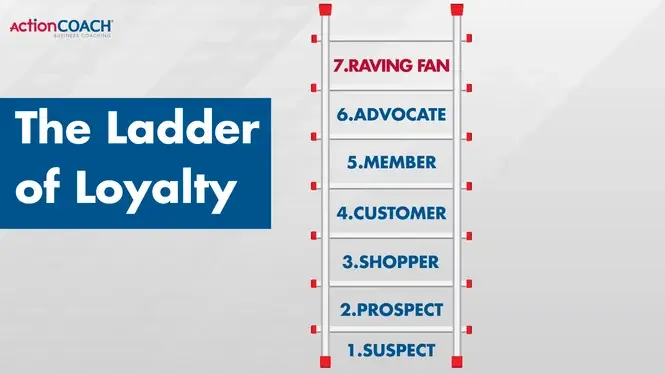 The Ladder of Loyalty The Ladder of Loyalty